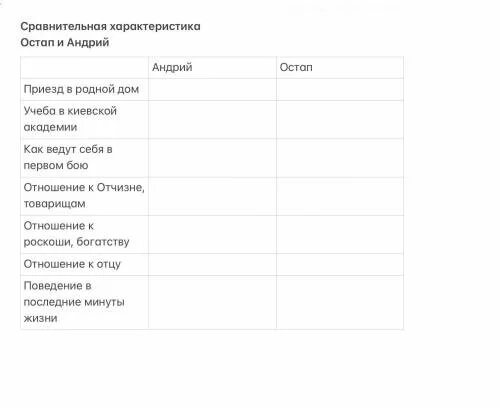 История 5 класс составить таблицу Презентация "Древний Рим"