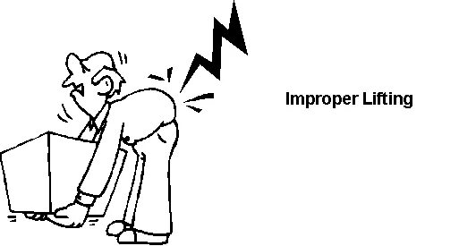 Improper use