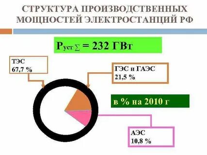 Расчет электростанций