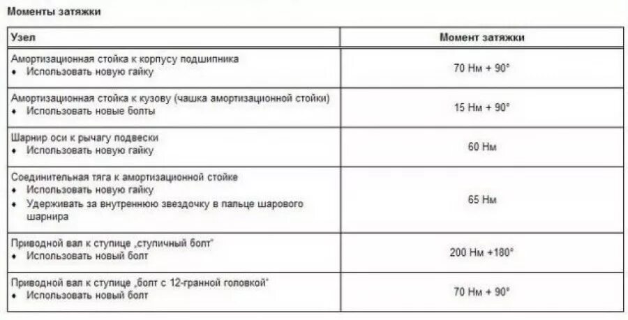 Момент затяжки ступичного подшипника рено. Момент затяжки переднего ступичного подшипника гольф 4. Момент затяжки ступичного подшипника Газель Некст передний.