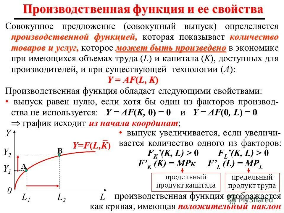 Производственная функция микроэкономика. Производствеенаяфункция. Определите производственную функцию фирмы. Свойства производственной функции. Производственная функция объем выпуска.