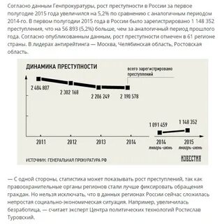 Рост преступности