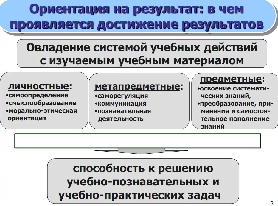 Человек ориентированный на результат. Ориентация на результат. ориентация на результат компетенция. ориентированность на результат. нацеленность на результат компетенция.