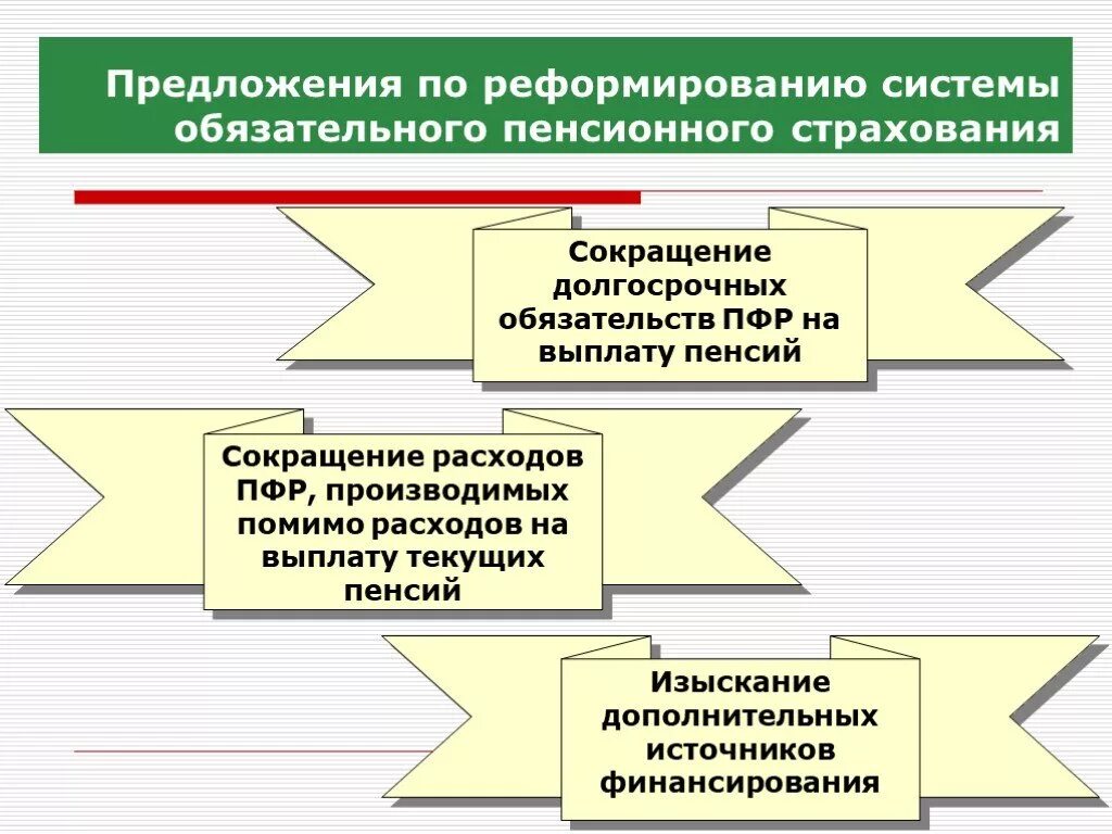 Проблемы обязательного пенсионного страхования. Задачи пенсионного страхования. Проблемы пенсионного страхования в РФ. Проблемы и пути решения обязательного социального страхования.