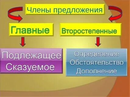 Какие предложения круглый