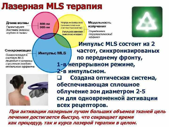 Лазерная mls терапия. Лазерная mls терапия