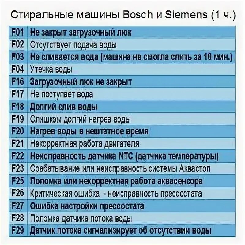 Е 23 ошибка стиральной машины бош. Стиральная машинка bosch ошибки таблицы. ошибка е 36 -10 в стиральной машине бош. стиральная машина bosch ошибка h32. bosch коды ошибок.