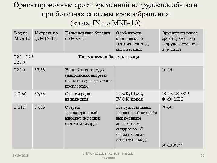 Временные сроки нетрудоспособности по мкб 10. Сроки больничных листов по заболеваниям таблица 2021. Сроки временной нетрудоспособности. Сроки по больничным листам по заболеваниям. Сроки периодов в листе нетрудоспособности.