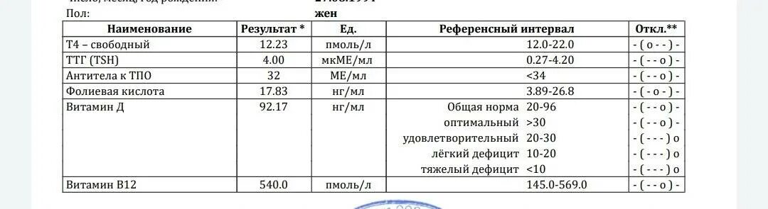 Исследование крови на аутоантитела к тиреопероксидазе норма. Анализ крови на гормоны щитовидной железы АТ К ТПО норма. Анализ крови ТТГ т4 антитела тиреопероксидазе. Антитела к тиреоглобулину норма. Повышенный тиреотропный гормон у женщин причины