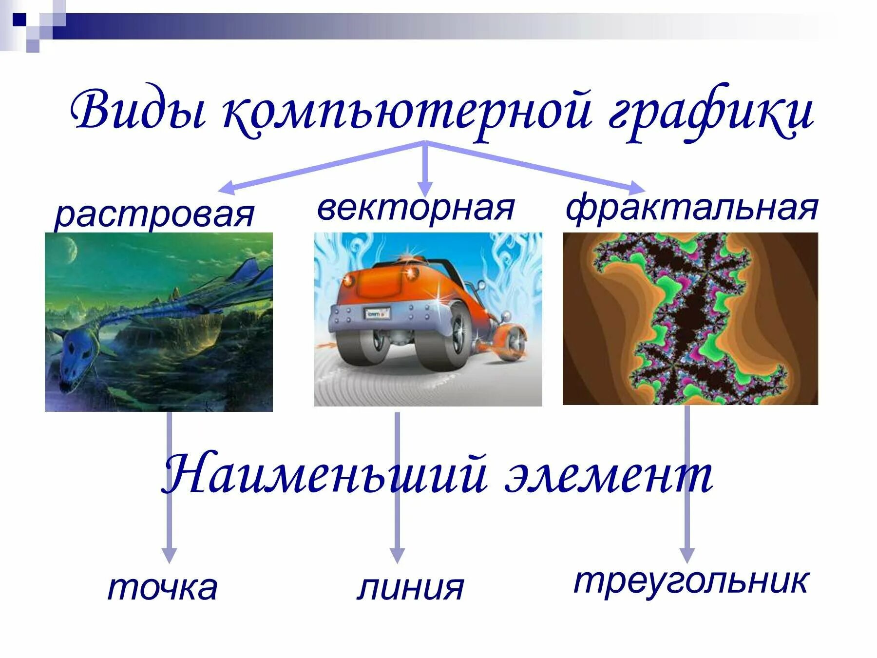 Виды компьютерной графики