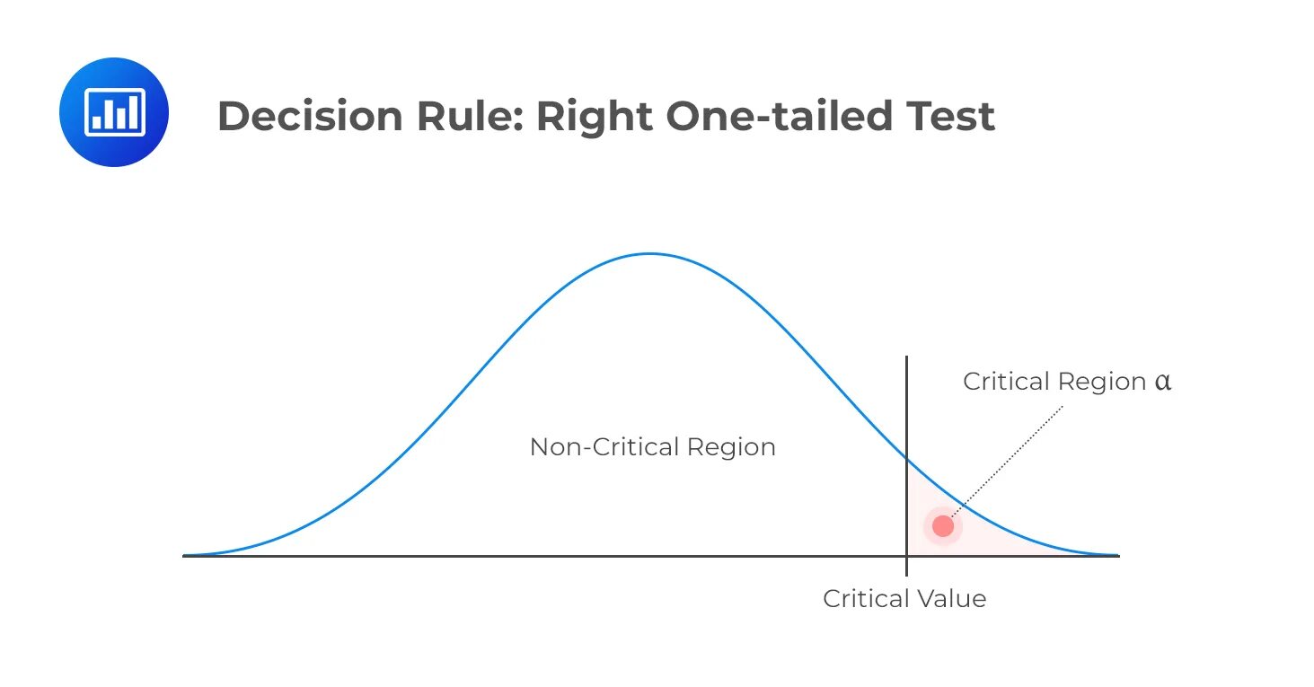 Test rules. Two tailed test. one tailed t test two tailed. decision rule. тестирования critical.
