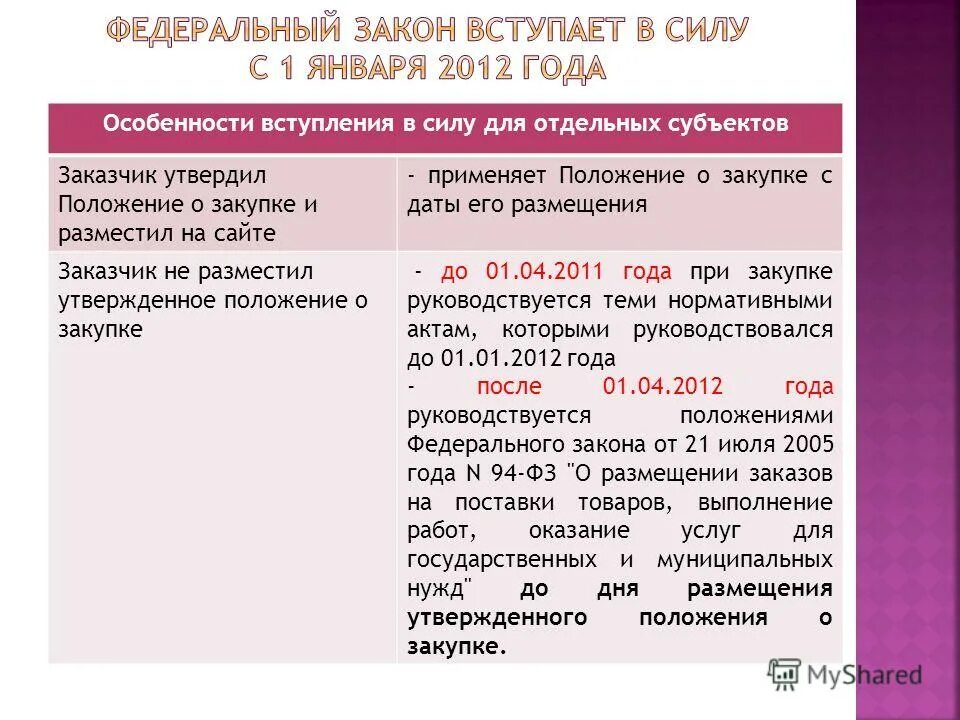 вступление закона в силу. характеристика вступления. специфика вступления. виды вступлений. юридическая обработка документов в спс.