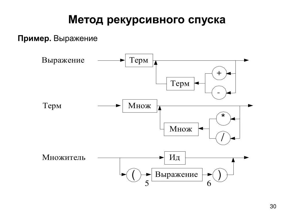 Parsing method