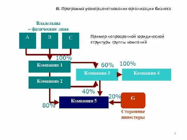 Примеры улучшений в организации. Юридическая структура группы компаний. мечел структура компании. юридическая структура бизнеса. план усовершенствования юридической работы в организации.