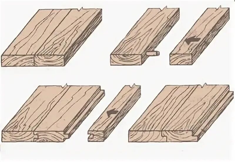 Укладка без склеивания. Соединение древесины сплачиванием. Шип-ПАЗ Шпунт-гребень. Шип-ПАЗ соединение доски. Соединение ПАЗ шпонка паркет.