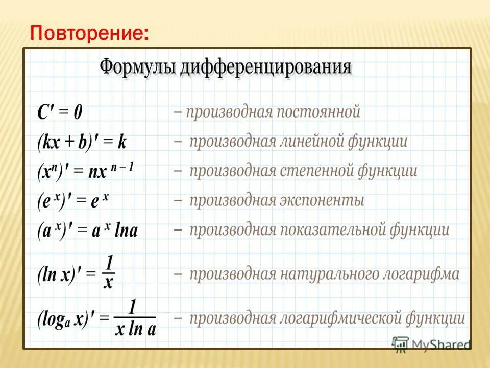 17 формулы и функции. Формулы дифференцирования производной функции. таблица производных функций степень. как найти производную функции формулы. формулы производных с названиями.