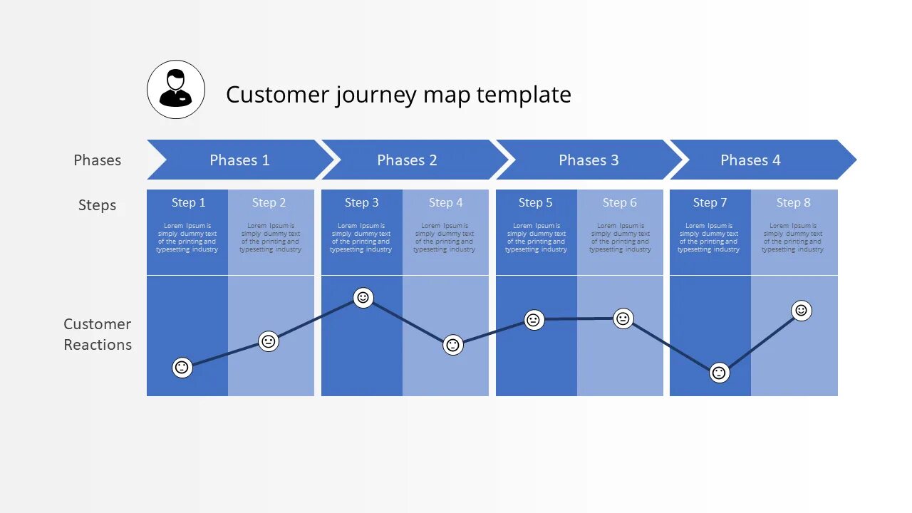 Карта клиентского пути государственной услуги. Customer Journey Mapping модель. Путь клиента customer Journey Map. Путь клиента customer Journey шаблон. Customer Journey Map в ресторане.