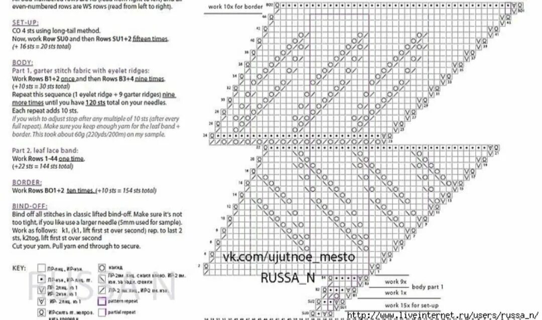 Вязаные косынки спицами с описанием - Как связать косынку спицами: быстро и прос