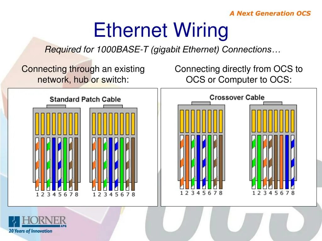 1 гигабит это. Gigabit Ethernet 1000base-t. Ethernet 100 Base-t напряжение. Ethernet кабель 1000base-TX распиновка. Gigabit Ethernet 1000base-t таблица.