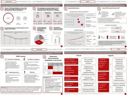 Оформление кейса