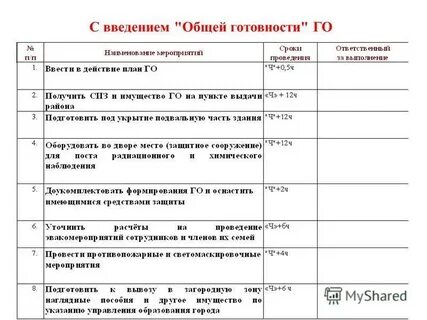 Введение мероприятий