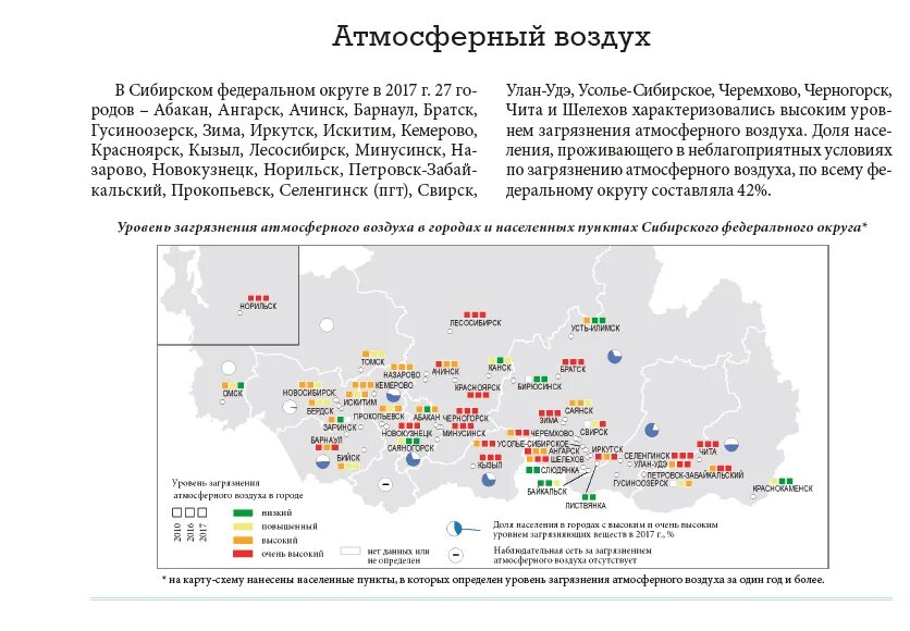 Выбери города сибири ответы. Загрязненные города Сибири. Уровень загрязнения воздуха по городам. Самые загрязненные города Сибири. Самый грязный город в Сибири.