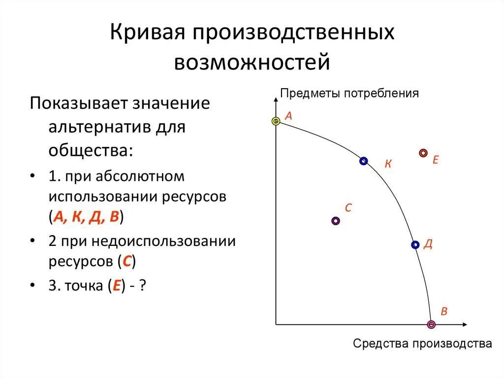 Точки кривой производственных возможностей. Кривая производственных возможностей (КПВ) показывает. Кривая производственных возможностей общества показывает. Кривая производных возможностей общества. Кривая производственных возможностей формула.