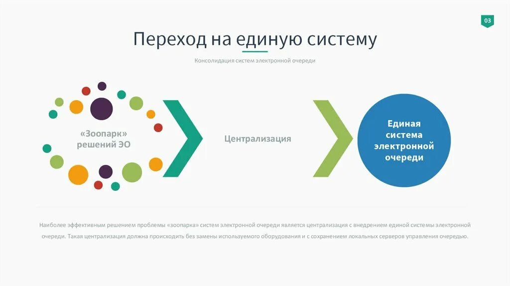 Переход на единый налог. Переход системы. Система электронной очереди презентация. Электронная очередь МФЦ Center. Система ЕНС.