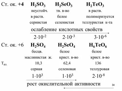 Кислоты в порядке усиления кислотных свойств