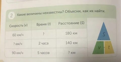 Нахождения неизвестных величин