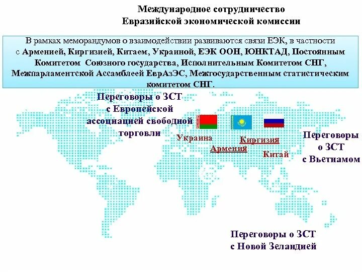 Трансформация международной нормы
