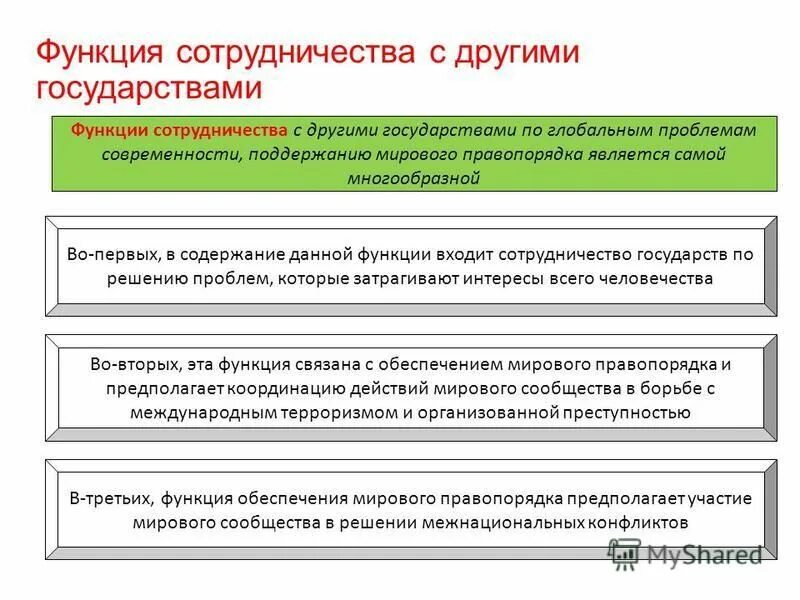 Функции выполняемые государством в российской федерации