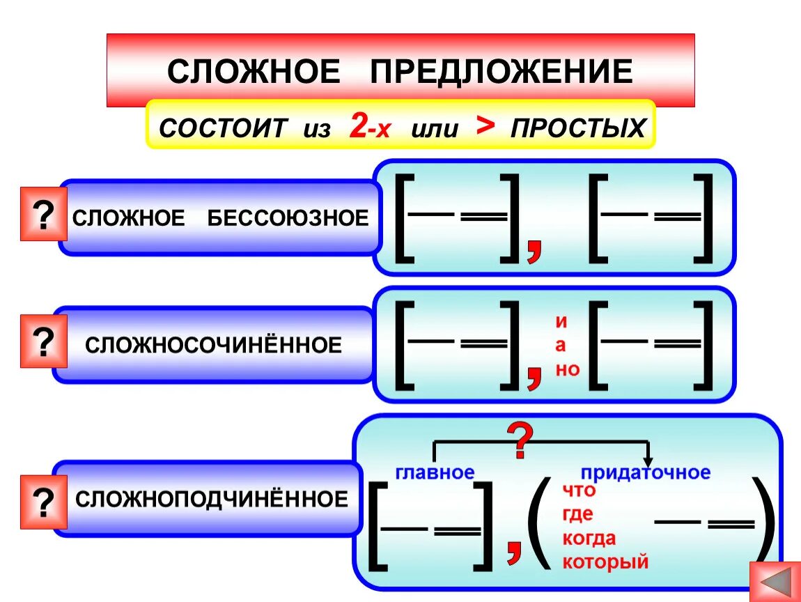 Формулировка простого предложения