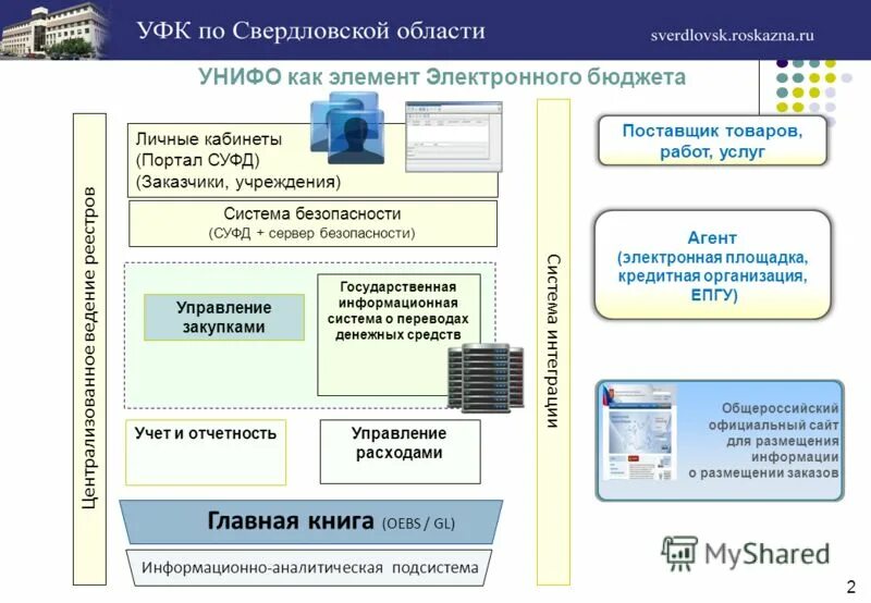 Порядок учета информационных систем. Порядок учета информационных систем