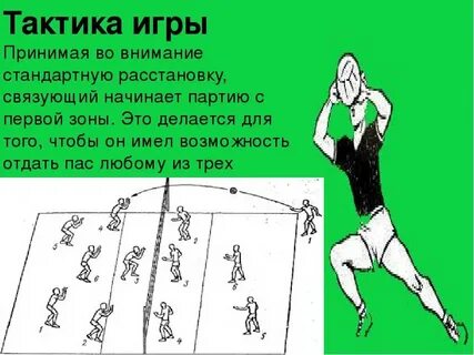 Волейбол индивидуальные действия