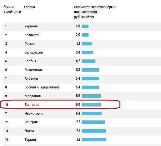 Страны поддерживающие россию сегодня. Самые русофобские страны рейтинг. Самые русофобские страны. Русофобия по странам. Русофобские страны список.