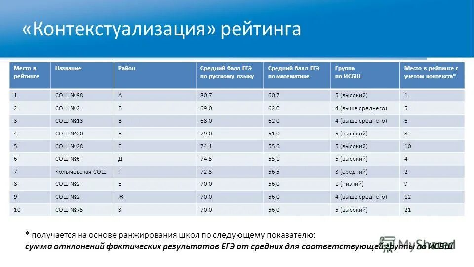 Первичные баллы по обществознанию егэ. Гитис баллы егэ. Гитис баллы егэ. Минимальный балл егэ по биологии для поступления в вуз. Баллы егэ школы великого новгорода.