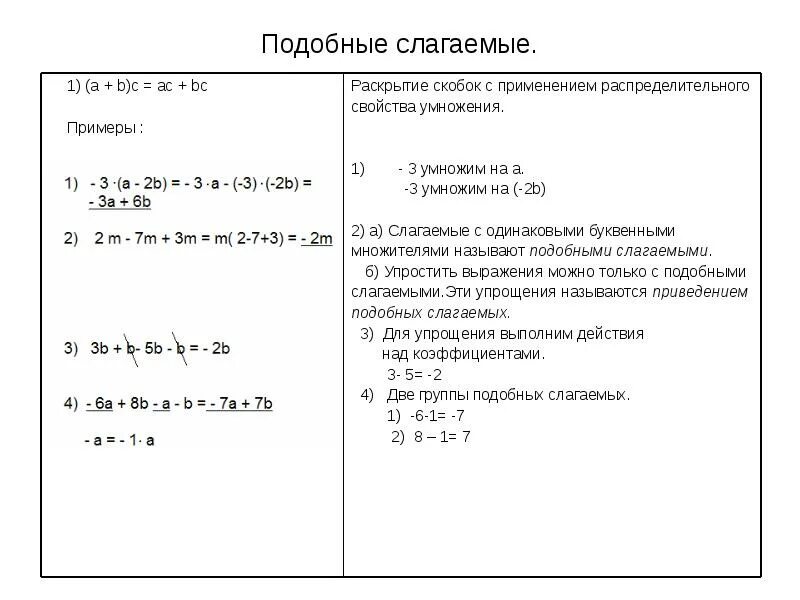 Подобные слагаемые 6 класс виленкин. Раскрытие скобок и коэффициент 6 класс задания. Раскрытие скобок 6 класс тренажер. Раскрытие скобок подобные слагаемые. Примеры на раскрытие скобок.