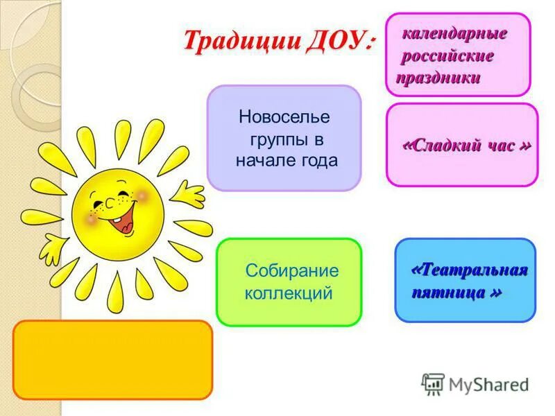 Традиции в доу. Традиции группы в детском саду. Традиции группы в детском саду подготовительная группа. Традиции доу по фгос. Традиции группы в доу.