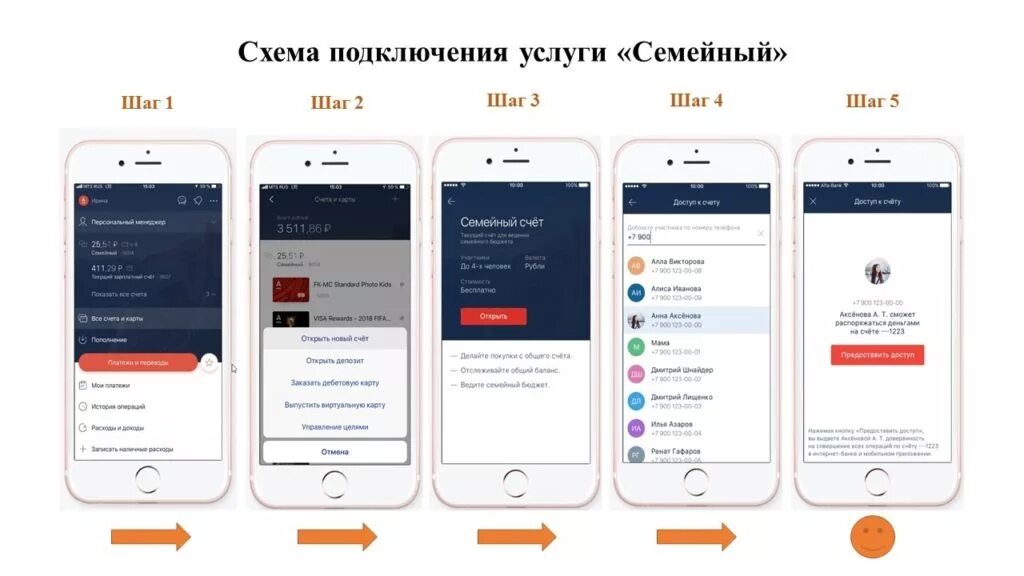 Семейный счет Альфа банк. Семейный счет банки. Совместный счет Альфа банк. Совместный счет в банке.