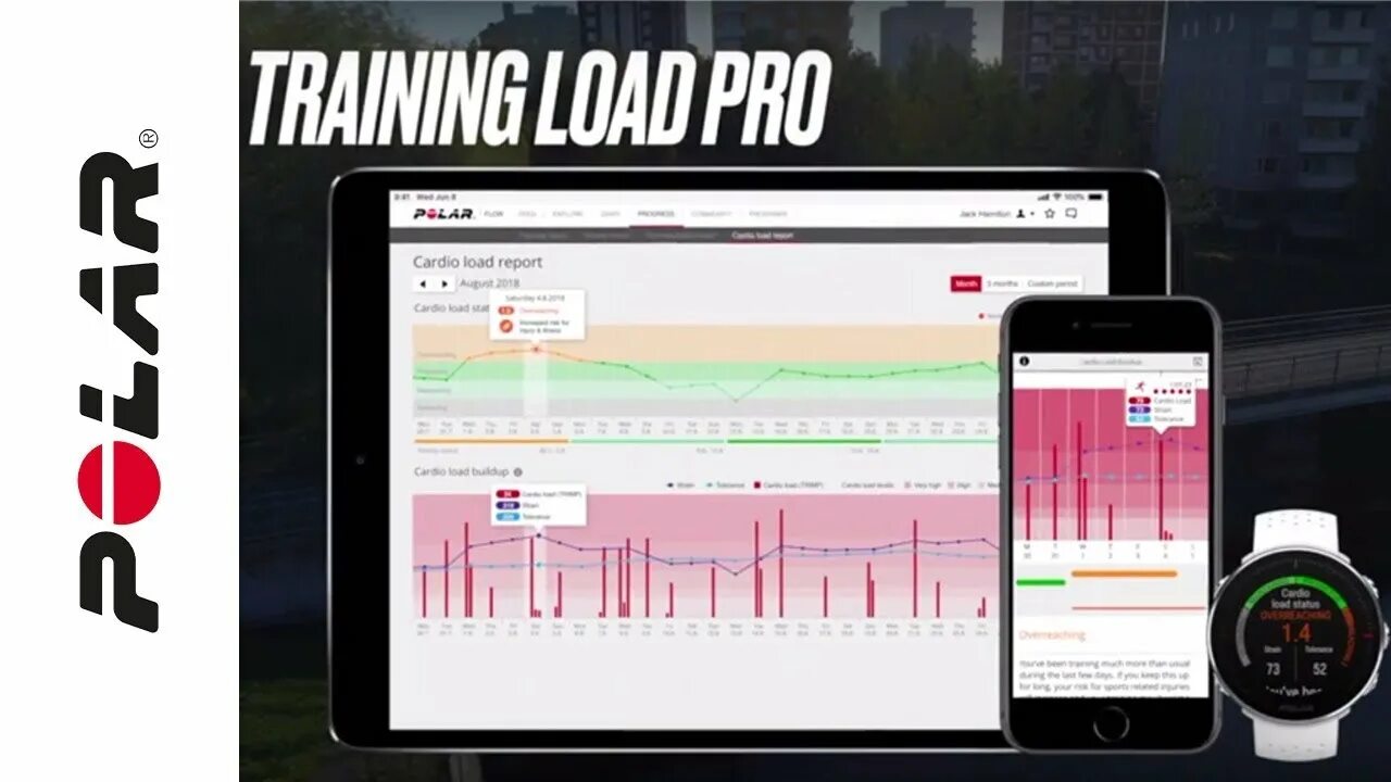 Training load Pro Polar. Polar Pro Trainer. Training load Pro Polar фото. Elite Runners Polar Cardio Monitor. Load report