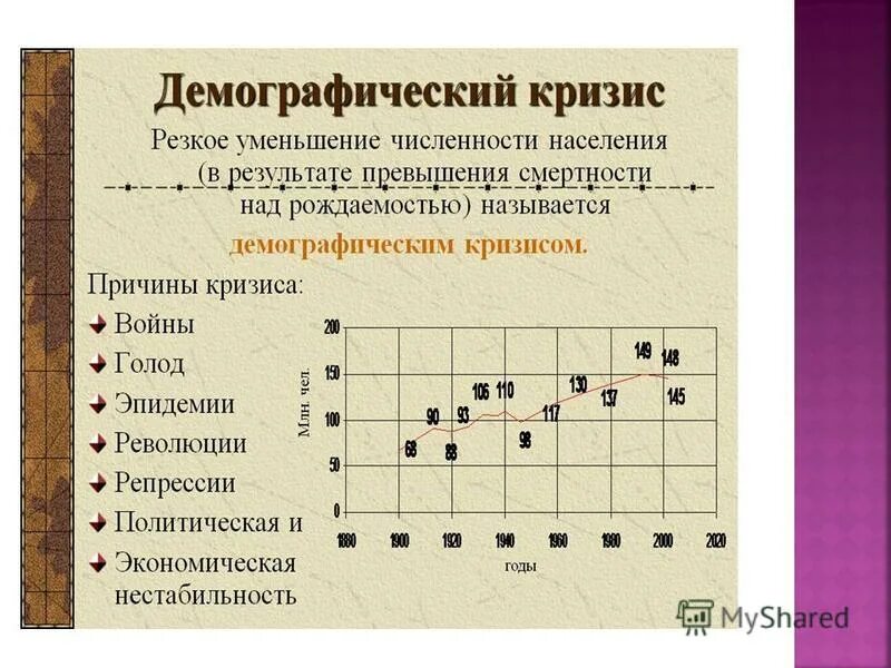 2 демографический кризис в россии