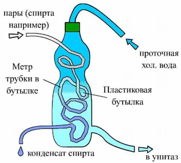 Дышать через трубочку