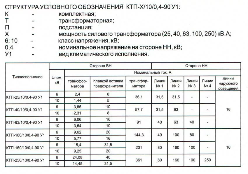 Характеристика подстанции. Протокол испытания силового трансформатора ТМ 250 КВА. Трансформатор 250 КВА 10/0.4 кв ток Номинальный. Номинальный ток трансформатора 250 КВА. Трансформатор 250 КВА-10/0.4кв.