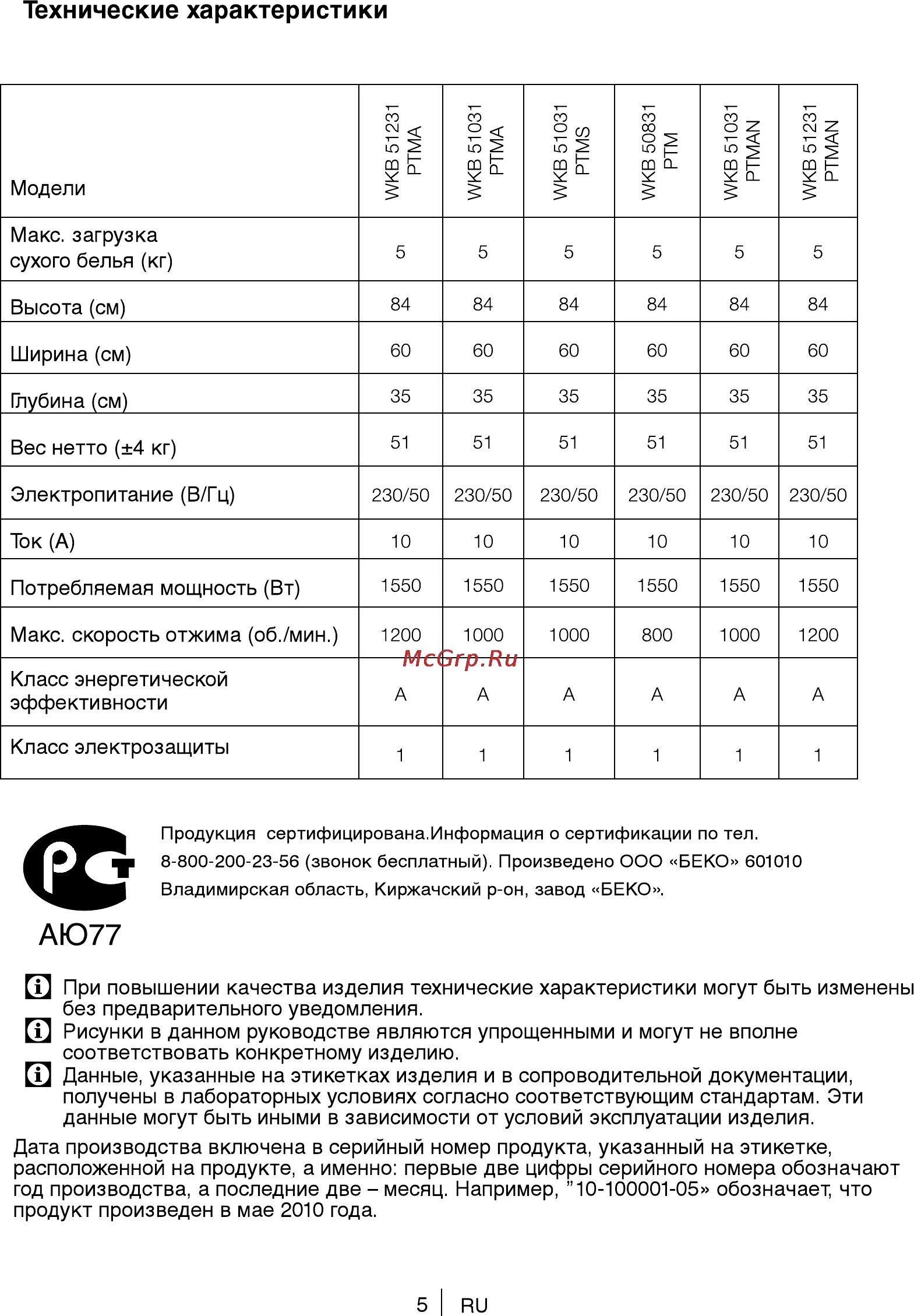 Беко стиральная машина инструкция 5. Стиральная машинка Beko 4.5 кг инструкция. БЕКО стиральная машина 4.5 кг инструкция. Стиральная машинка Beko 5 кг инструкция режимы. Стиральная машина веко 5 кг инструкция.