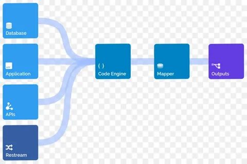 Load database