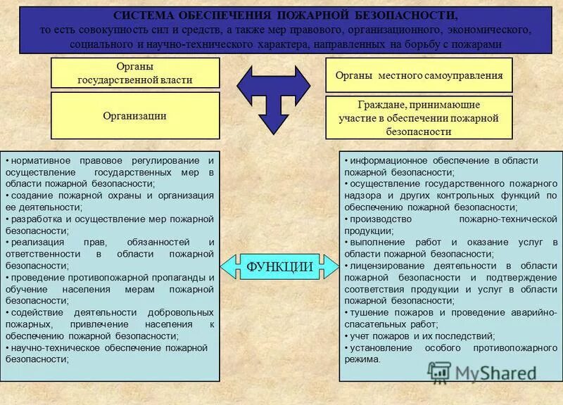 юридические обязанности примеры. налоговая политика это совокупность. участники гражданских правоотношений. юридическая обязанность это. обеспечение обороны страны и безопасности государства – это ….