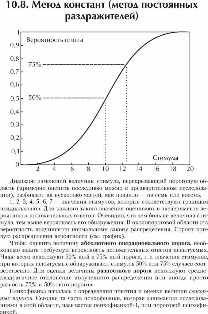 Гусев методика. Метод Констант в психологии. Метод Констант Вебер психология. Температурный стресс у растений. График раздражимости.