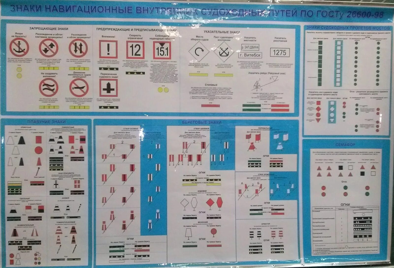 Береговые навигационные знаки путевой огонь. Судоходные навигационные знаки. Речные навигационные знаки. Предупреждающие навигационные знаки.