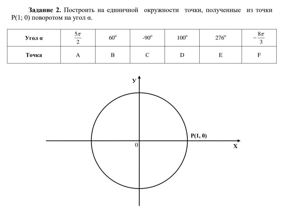 Единичная окружность. Т единичной окружности.. Точки на единичной окружности. Построить единичную окружность. Старая версия точка 1.1 точка 1.1